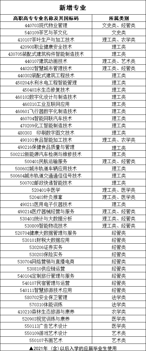 2024年浙江專升本政策分析!專業對照表有重大新變化!