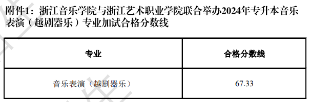 2024年浙江音樂學院與浙江藝術職業學院聯合舉辦專升本音樂表演(越劇器樂)班招生專業加試合格考生名單的通知