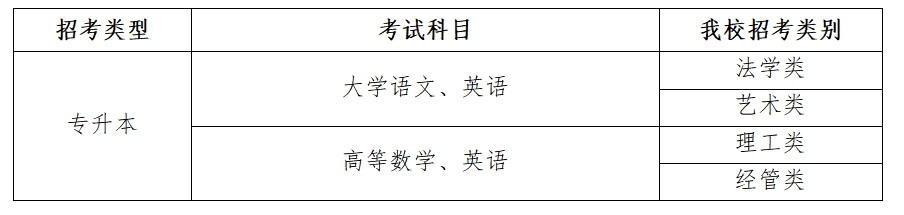 2024年杭州電子科技大學(xué)專升本招生簡(jiǎn)章發(fā)布