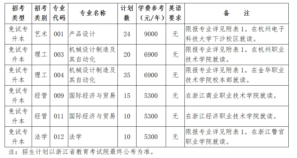2024年杭州電子科技大學專升本退役大學生士兵免試招生簡章