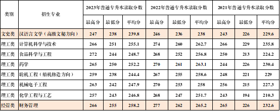 2024年浙江海洋大學專升本招生計劃公布