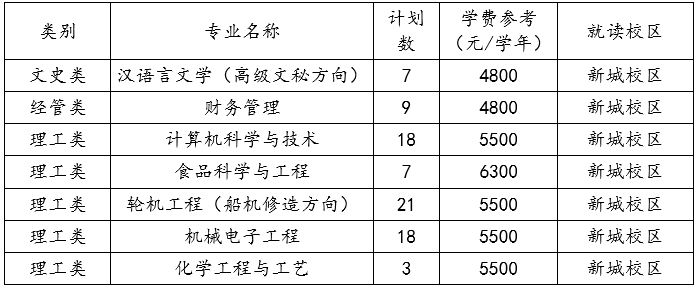 2024年浙江海洋大學(xué)專升本退役大學(xué)生士兵免試招生章程