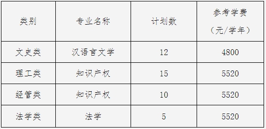2024年中國計(jì)量大學(xué)專升本退役大學(xué)生士兵免試招生簡章