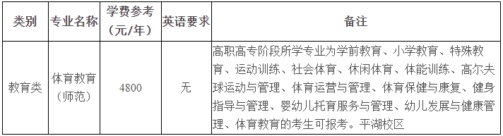 2024年嘉興大學專升本退役大學生士兵免試招生簡章