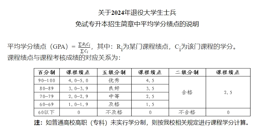 2024年浙大城市學(xué)院專升本退役大學(xué)生士兵免試招生簡章