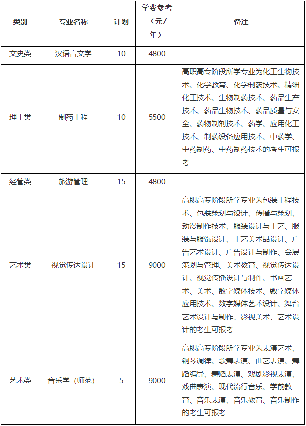 2024年湖州師范學院專升本退役大學生士兵免試招生章程