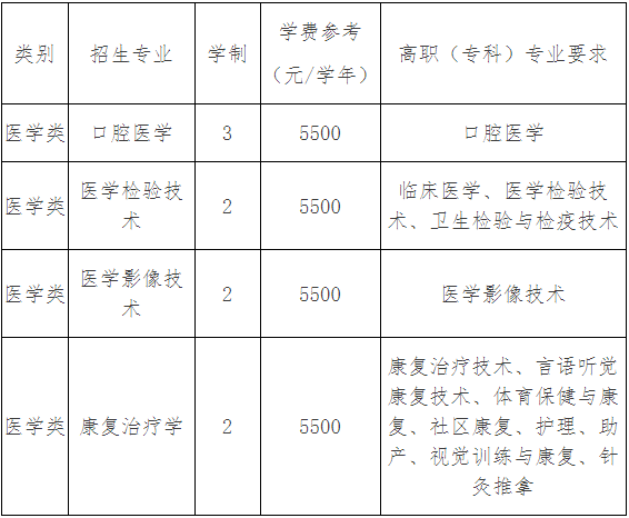 2024年杭州醫(yī)學(xué)院專升本退役大學(xué)生士兵免試招生簡(jiǎn)章