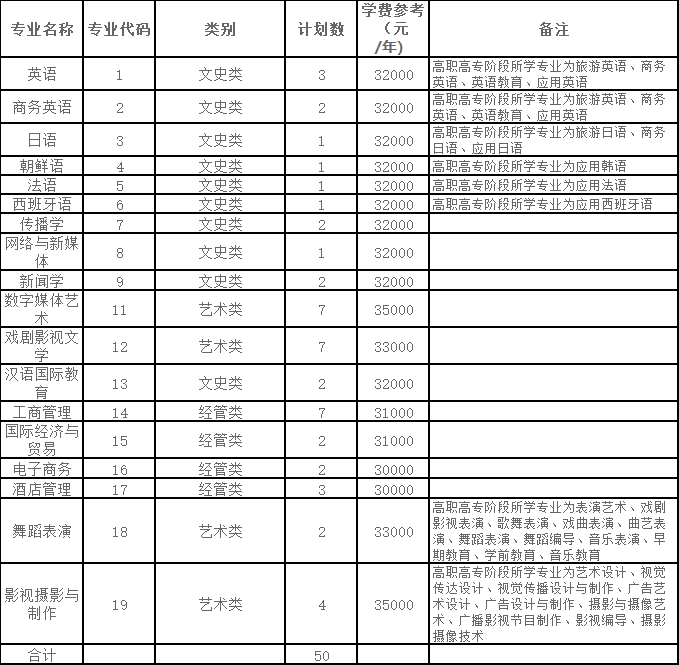2024年浙江越秀外國語學院專升本退役大學生士兵免試招生簡章