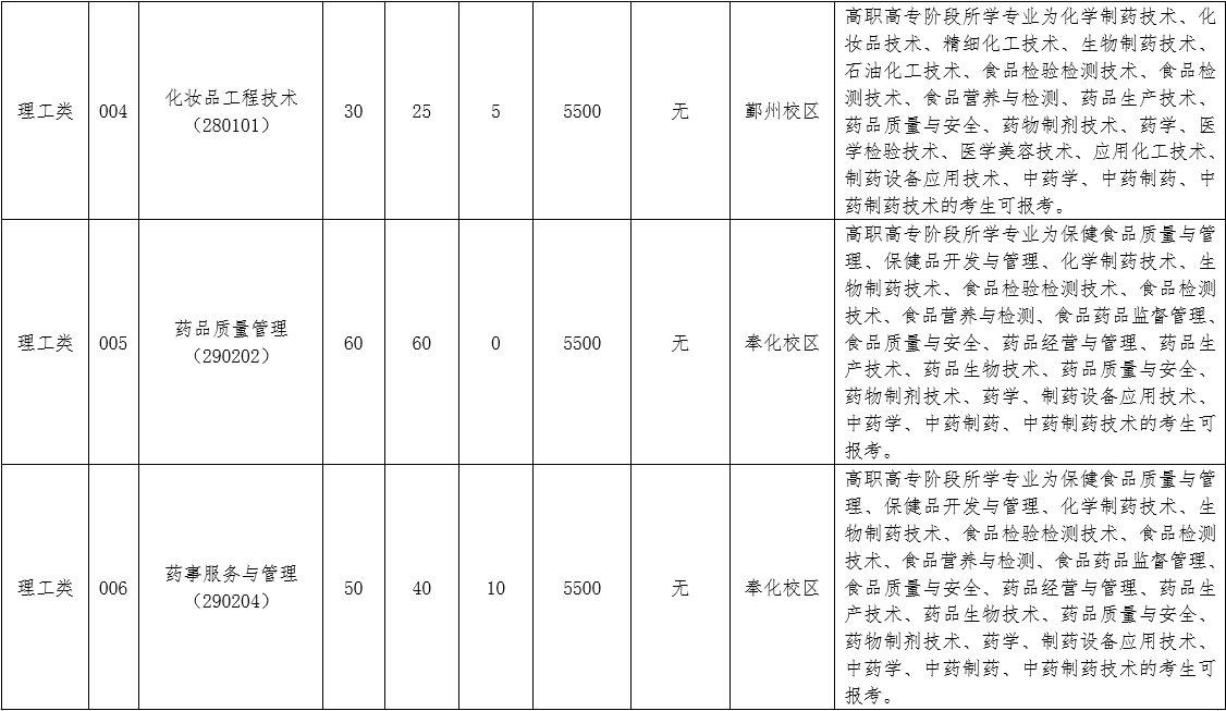 2024年浙江藥科職業(yè)大學(xué)專升本招生簡(jiǎn)章