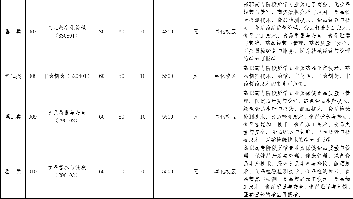 2024年浙江藥科職業(yè)大學(xué)專升本招生簡(jiǎn)章