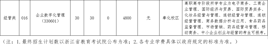 2024年浙江藥科職業(yè)大學(xué)專升本招生簡(jiǎn)章