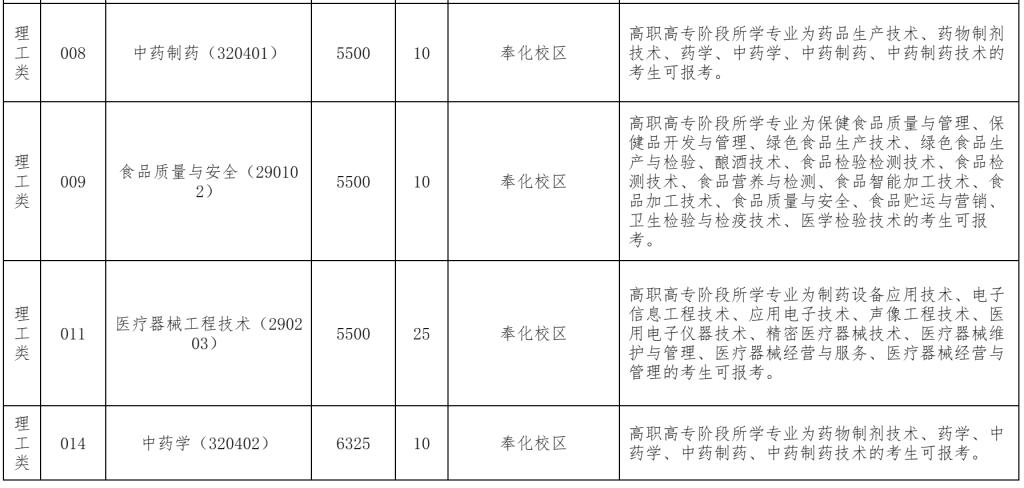 2024年浙江藥科職業(yè)大學(xué)專(zhuān)升本退役大學(xué)生士兵免試招生簡(jiǎn)章