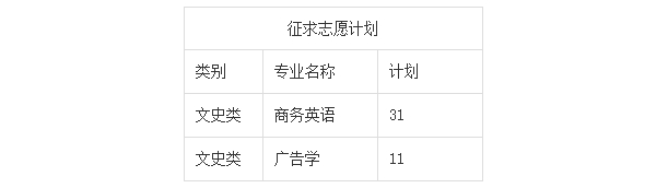 2024年浙江萬里學院專升本錄取分數線公布
