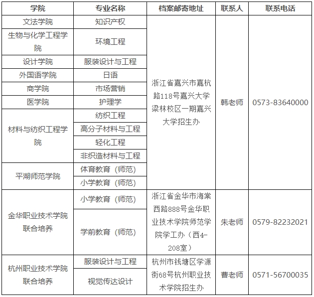 關(guān)于2024年嘉興大學(xué)專升本擬錄取新生有關(guān)事項的通知