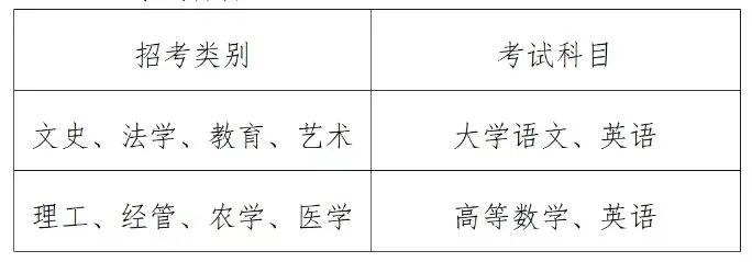 2025年浙江專升本考試科目有哪些？總分多少？