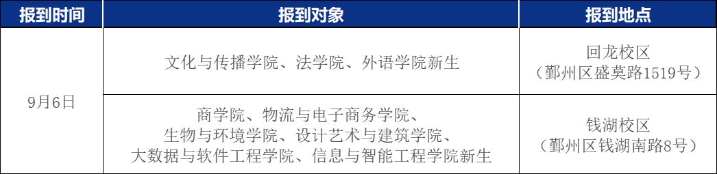 2024年浙江萬里學(xué)院專升本新生入學(xué)報(bào)到須知