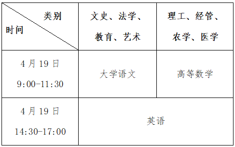 2025年浙江省專升本招生實施細則公布,有調整!